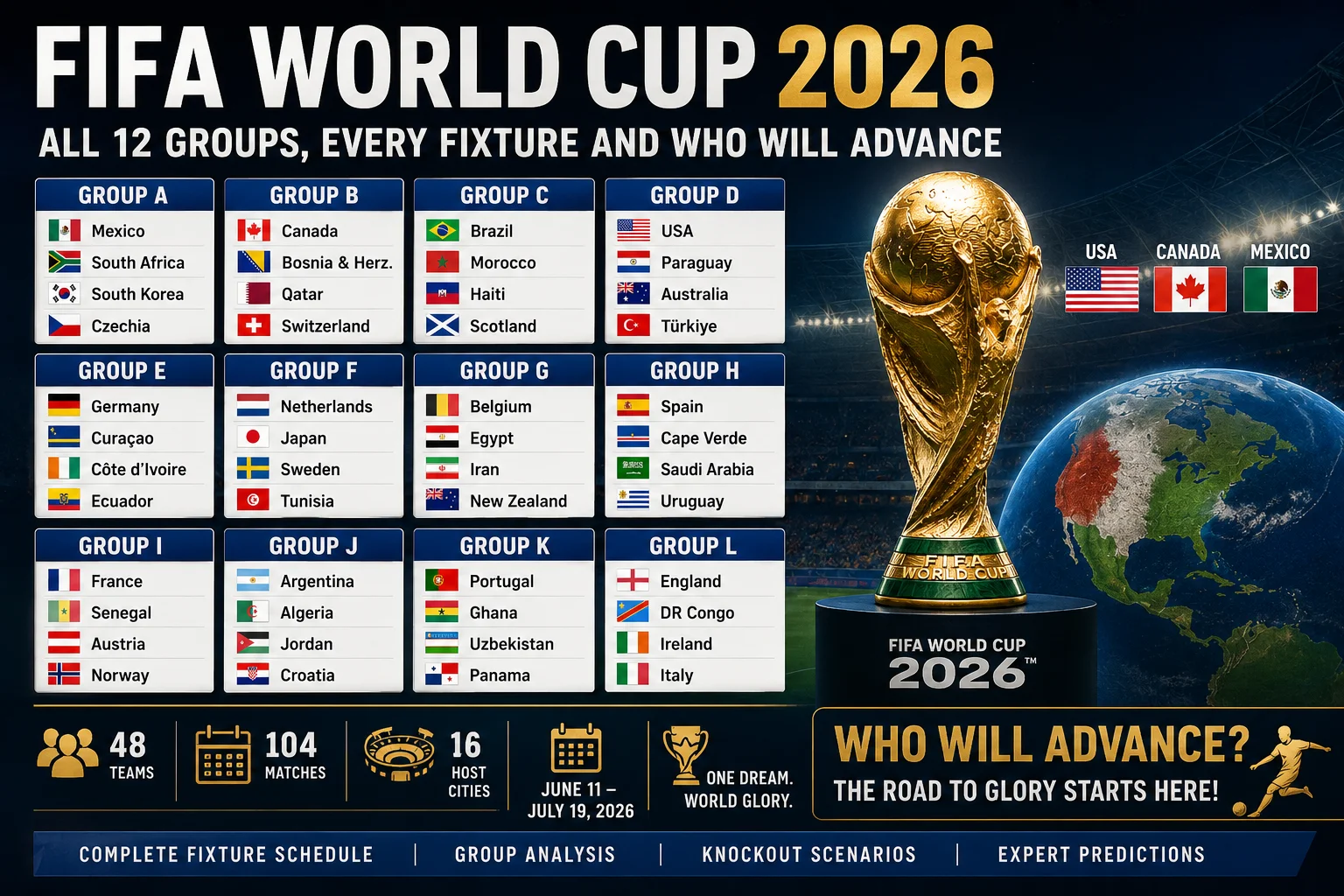 FIFA World Cup 2026: All 12 Groups, Every Fixture and Who Will Advance
