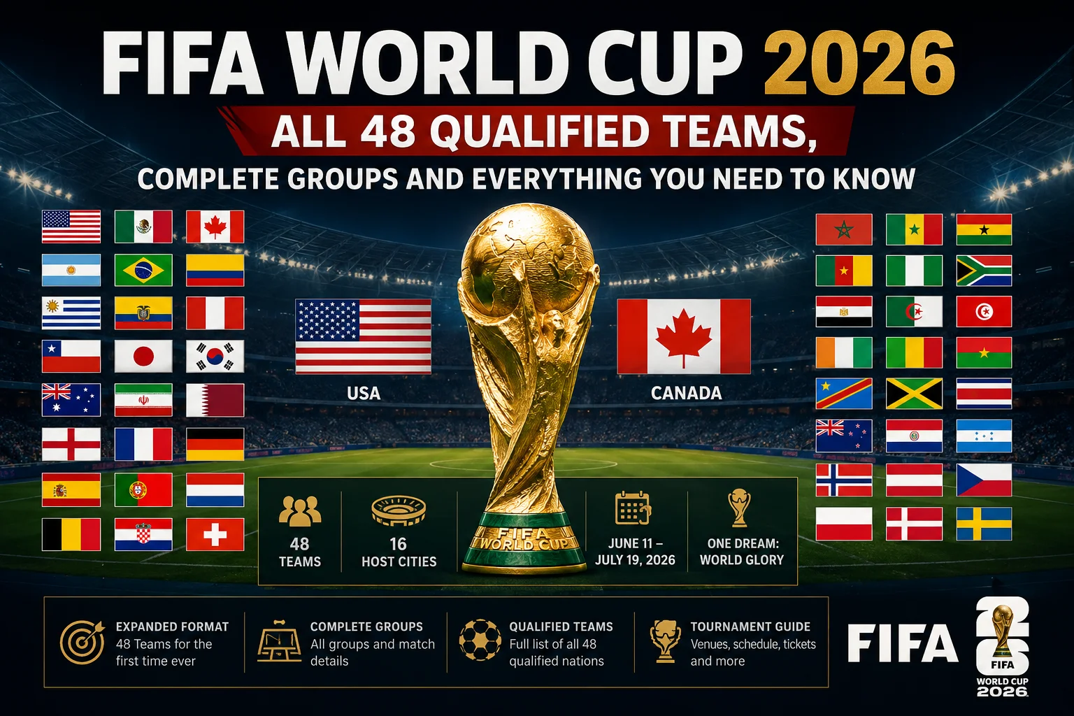 FIFA World Cup 2026: All 48 Qualified Teams, Complete Groups and Everything You Need to Know