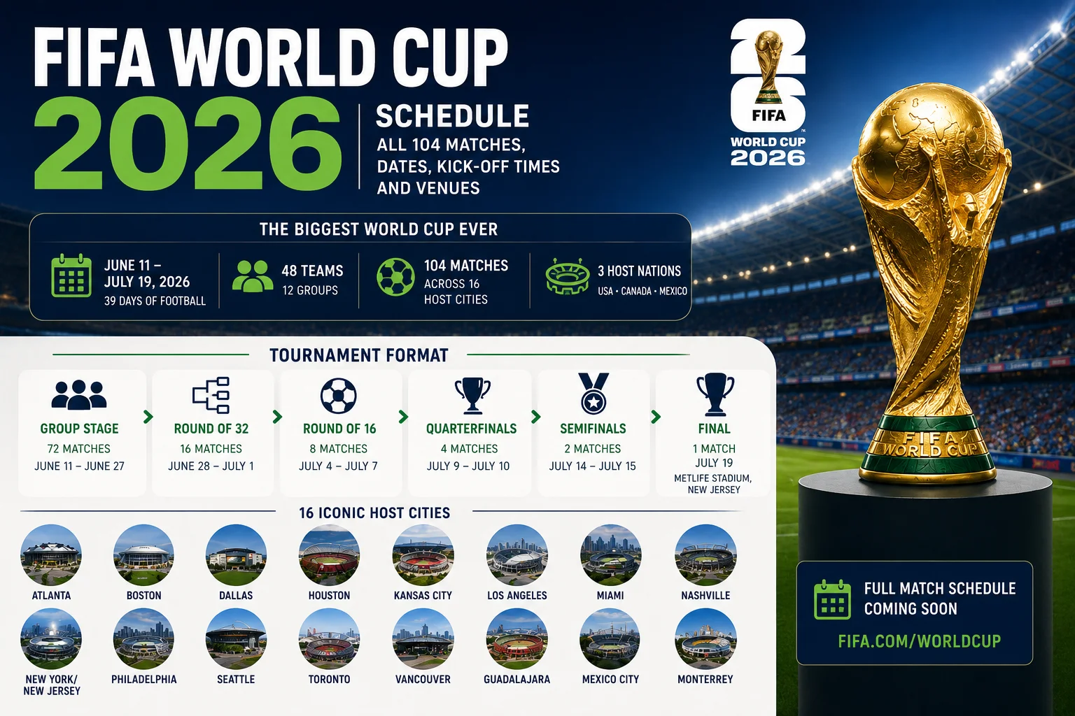 FIFA World Cup 2026 Schedule: All 104 Matches, Dates, Kick-Off Times and Venues