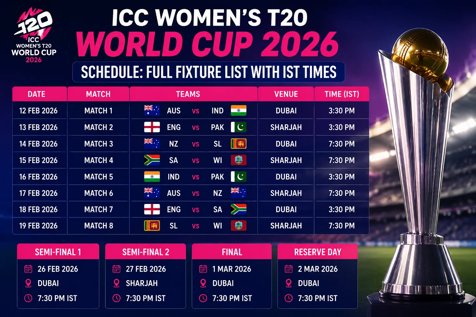 ICC Women's T20 World Cup 2026 Schedule: Full Fixture List With IST Times