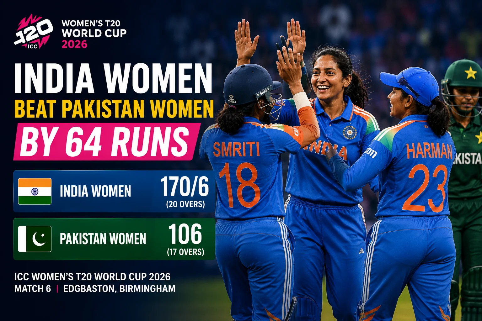 India Women Crush Pakistan Women by 64 Runs in Edgbaston Thriller: ICC Women's T20 World Cup 2026 Match 6