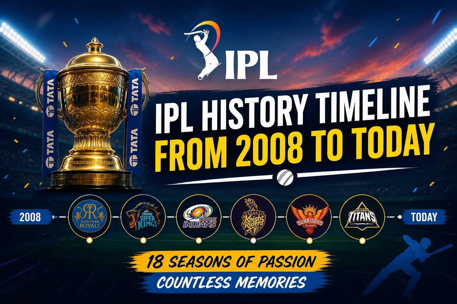 IPL History Timeline From 2008 to Today
