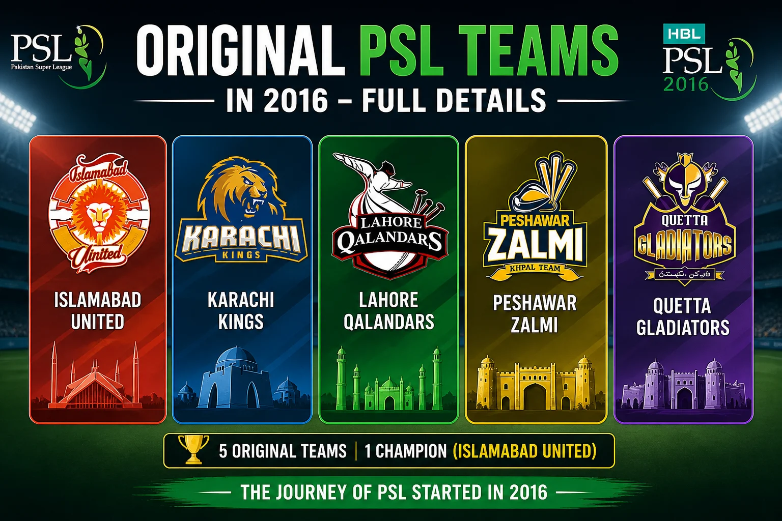 Original PSL Teams in 2016 – Full Details