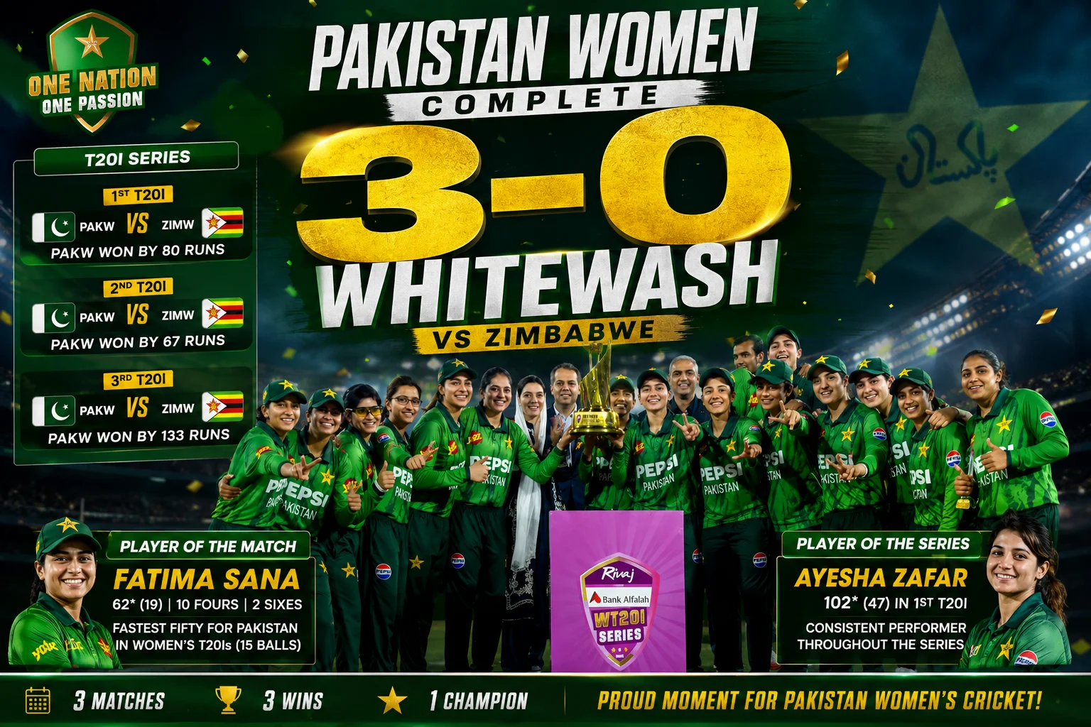 Pakistan Women Complete 3-0 Whitewash vs Zimbabwe