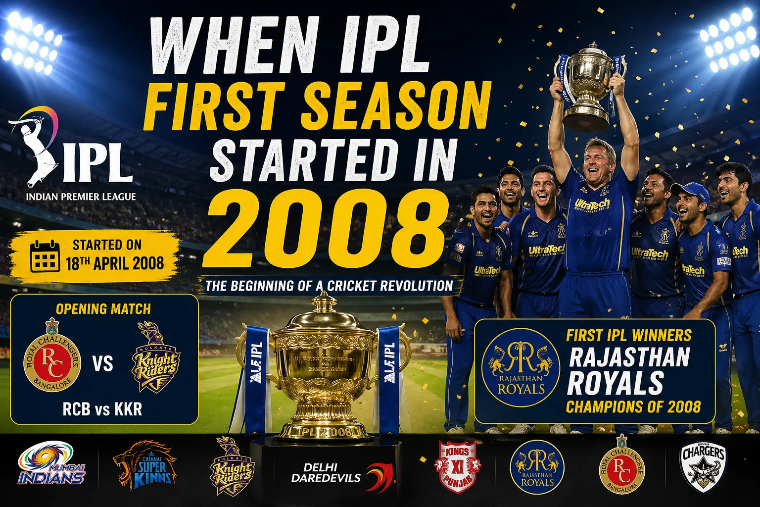 When IPL First Season Started in 2008